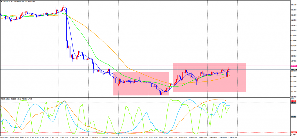 USDJPY-cdH1