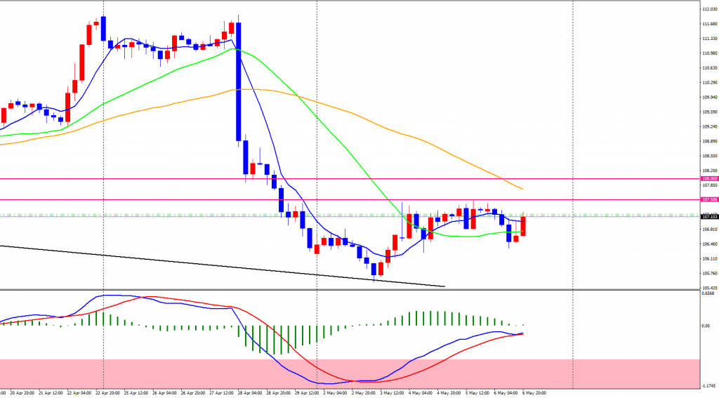 USDJPY-cdH4