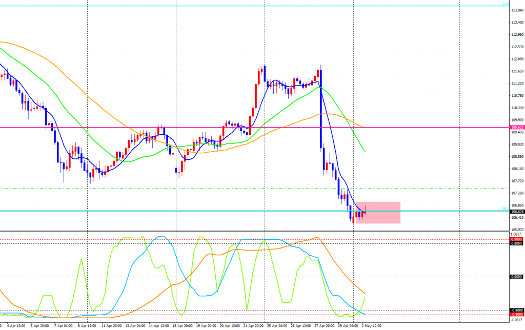 USDJPY-cdH4