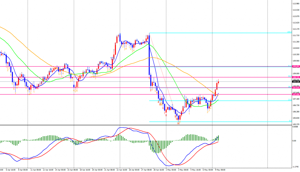 USDJPY-cdH4