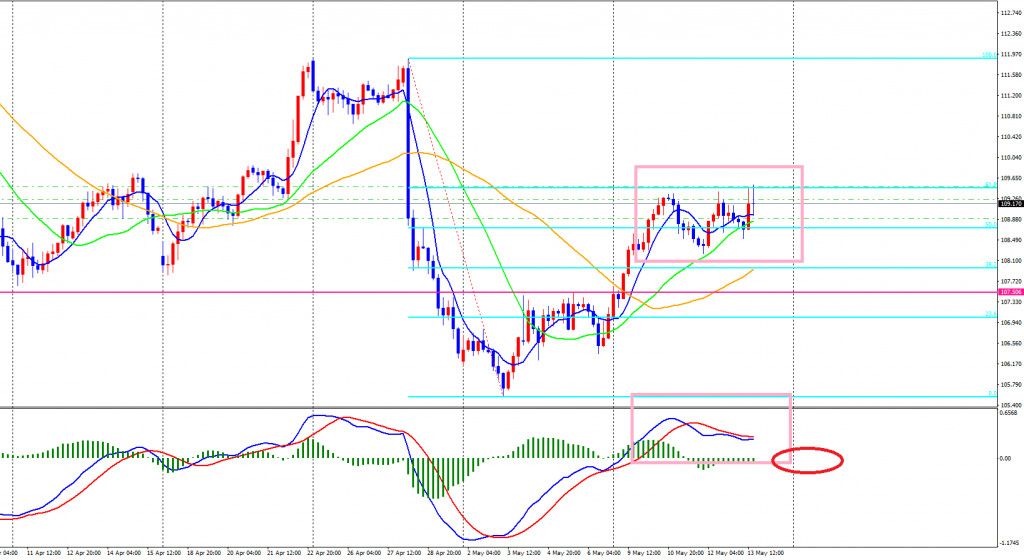 USDJPY-cdH4