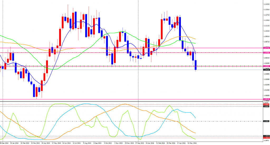 AUDNZD-cdWeekly