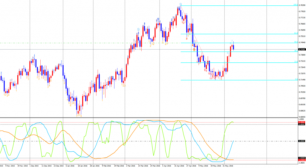 AUDUSD-cdDaily