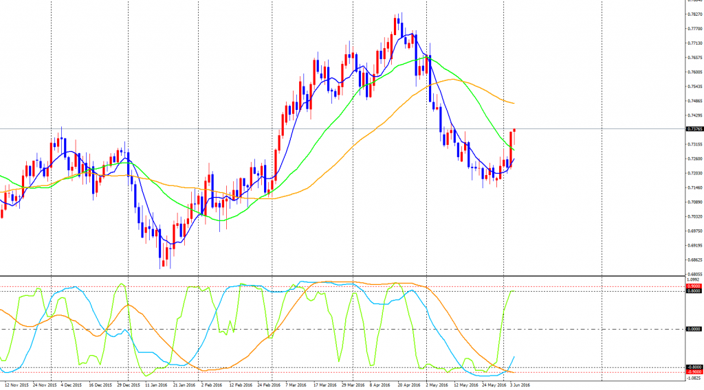 AUDUSD-cdDaily