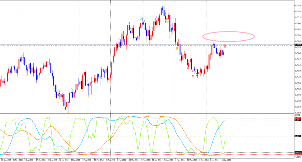 AUDUSD-cdDaily