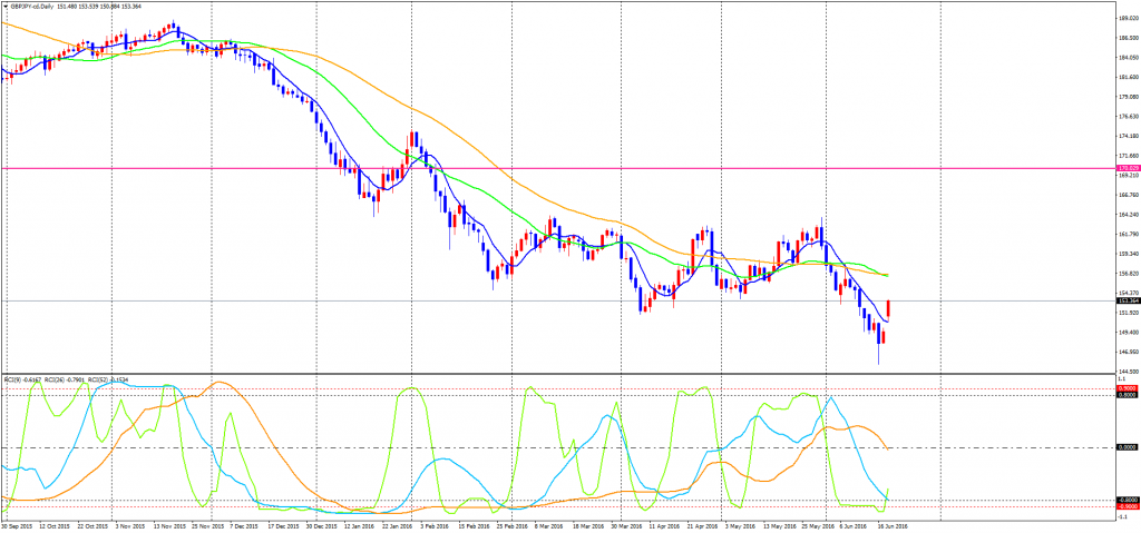 GBPJPY-cdDaily