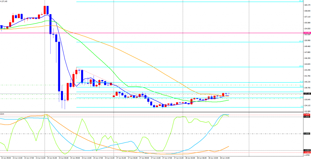 GBPJPY-cdH1