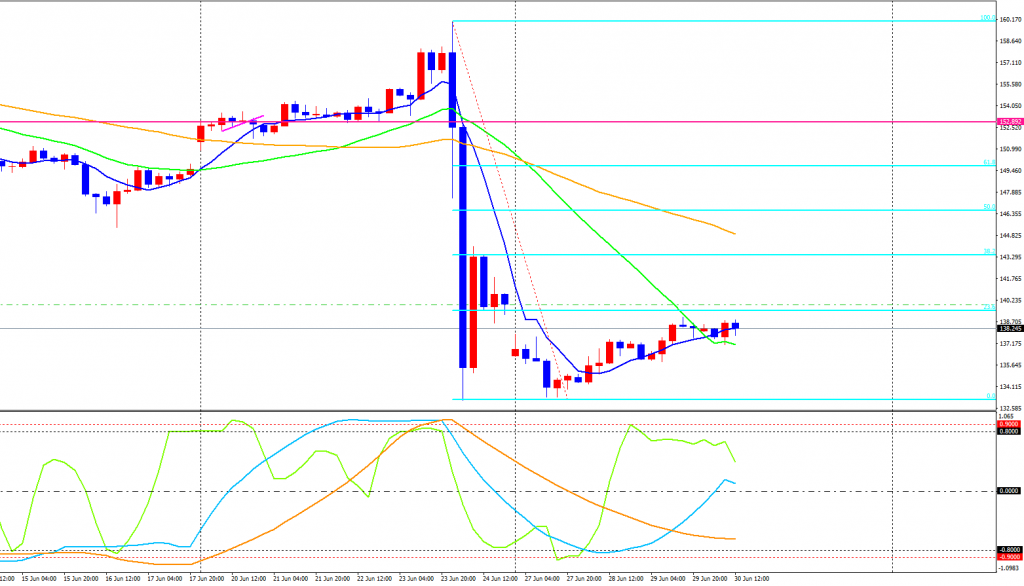 GBPJPY-cdH4