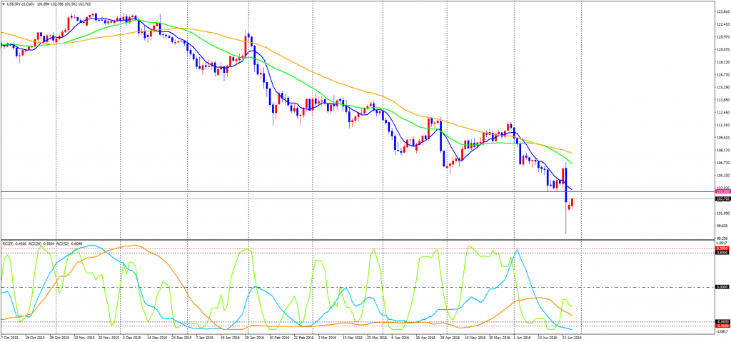 USDJPY-cdDaily