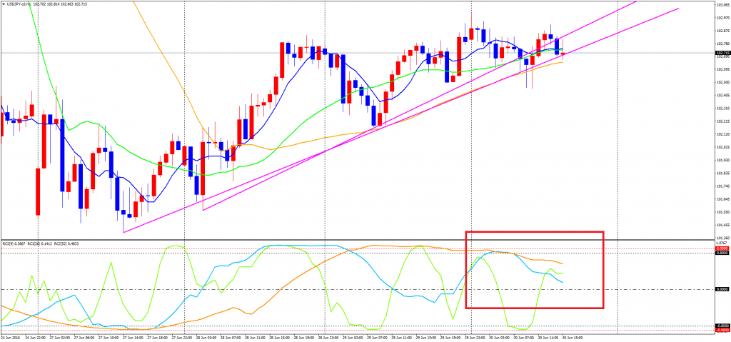 USDJPY-cdH1