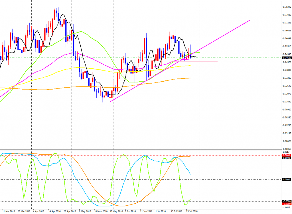 AUDUSD-cdDaily