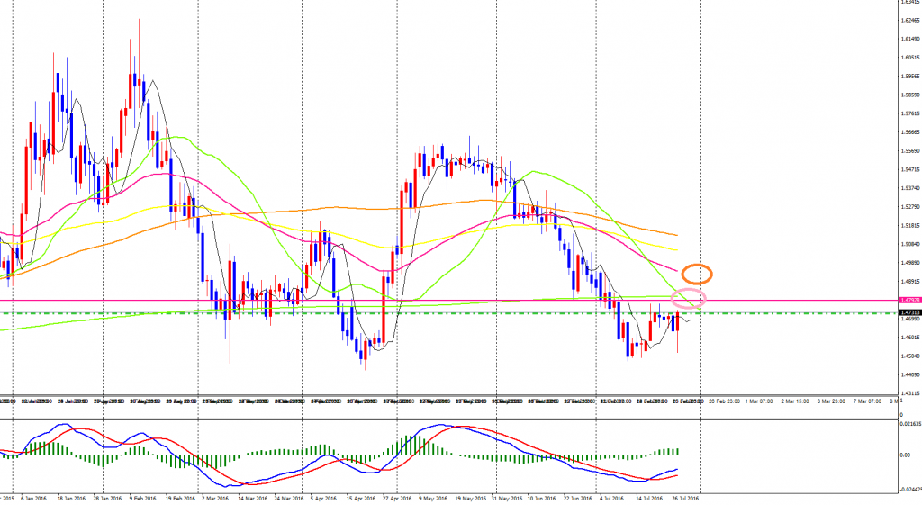 EURAUD-cdDaily