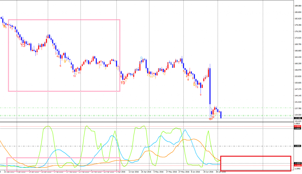 GBPJPY-cdDaily