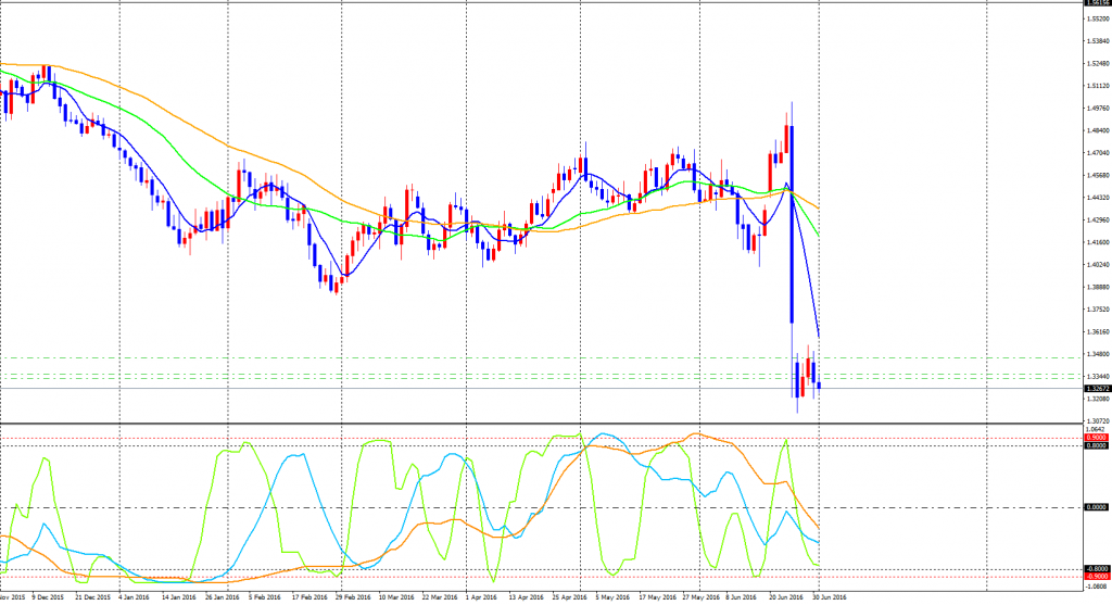 GBPUSD-cdDaily