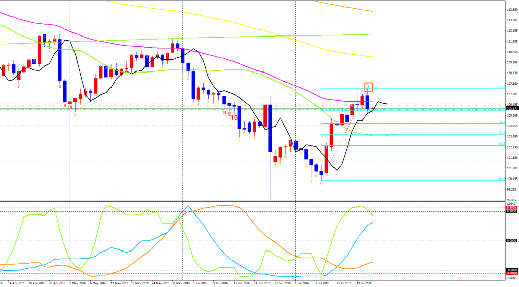 USDJPY-cdDaily