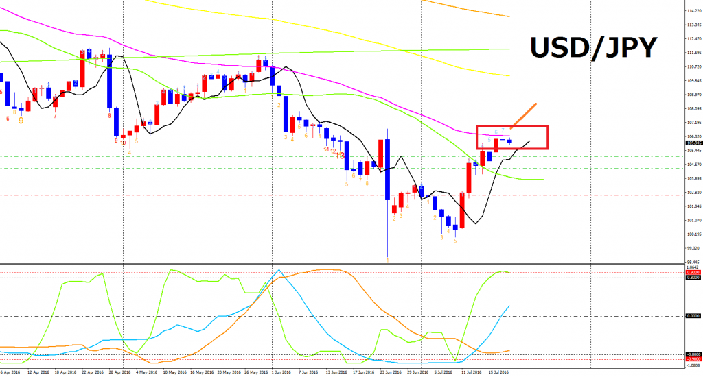 USDJPY-cdDaily