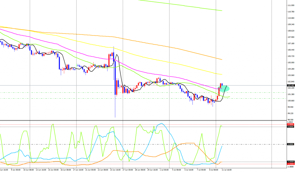 USDJPY-cdH4