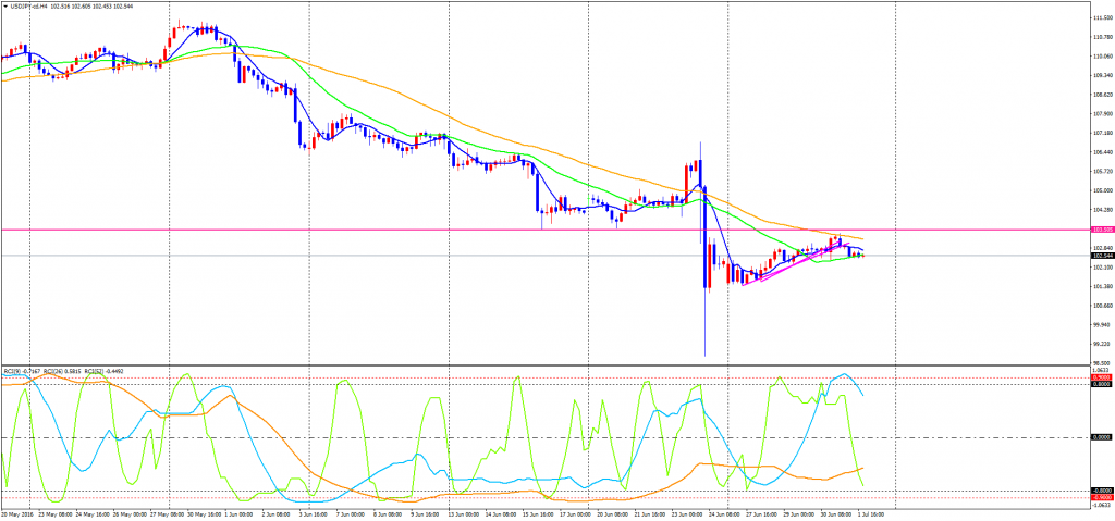 USDJPY-cdH4