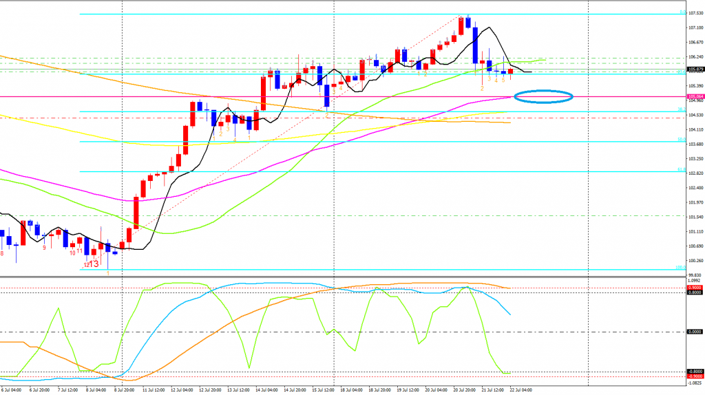 USDJPY-cdH4