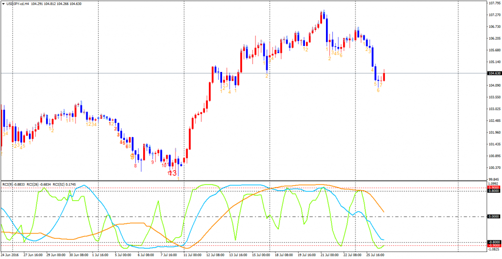 USDJPY-cdH4