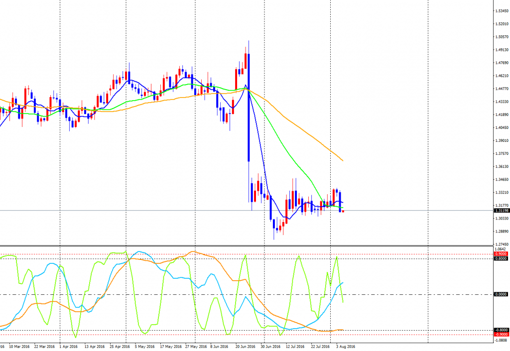 GBPUSD-cdDaily