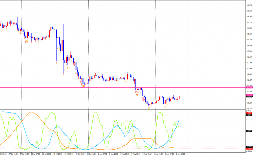 USDJPY-cdH1