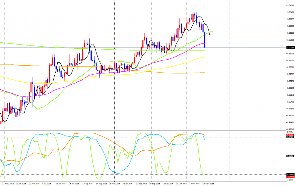 audcad-cddaily