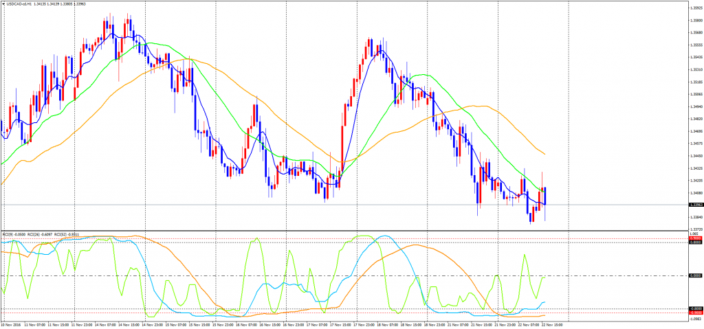 usdcad-cdh1