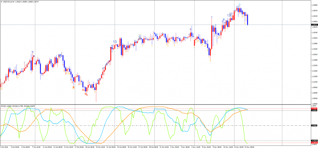 usdcad-cdh4