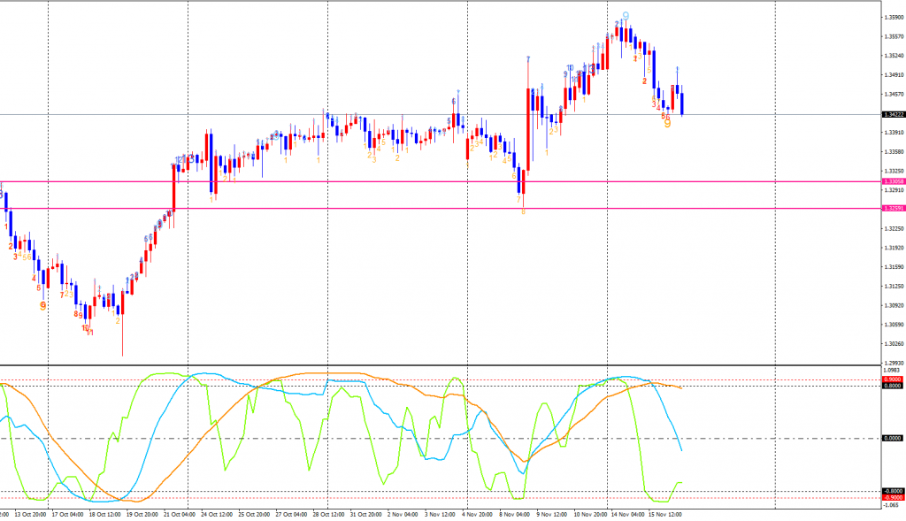 usdcad-cdh4