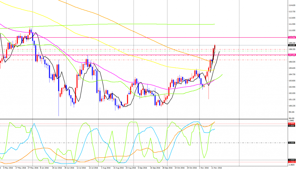 usdjpy-cddaily