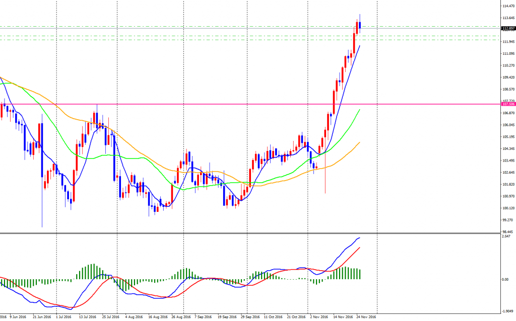 usdjpy-cddaily