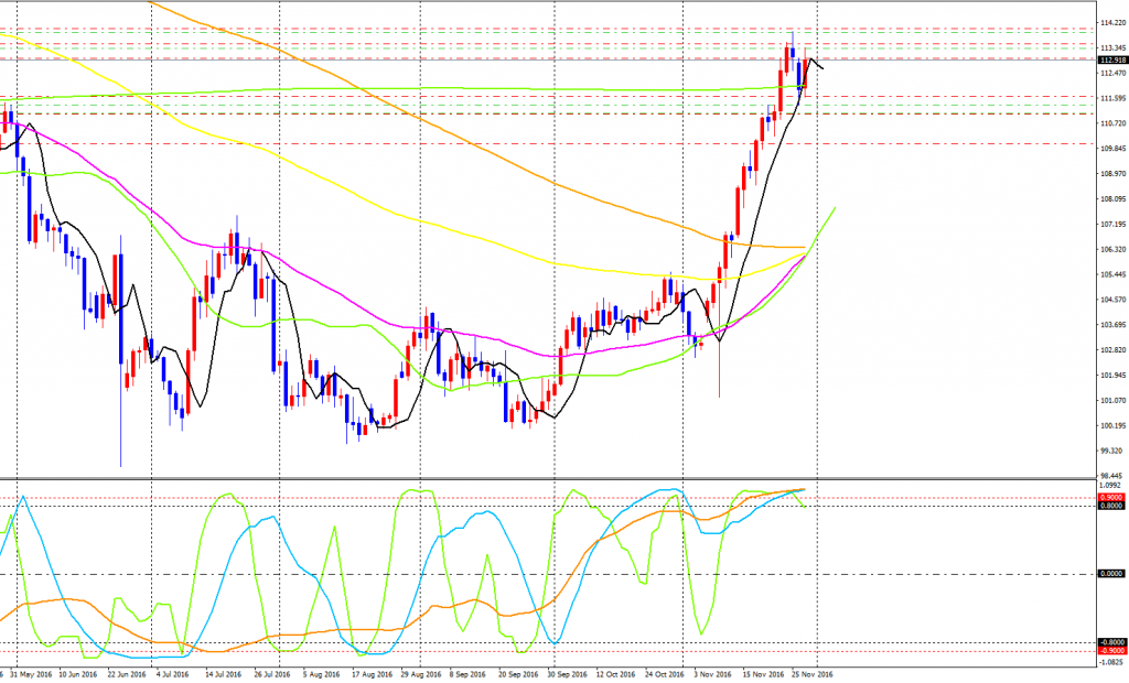 usdjpy-cddaily