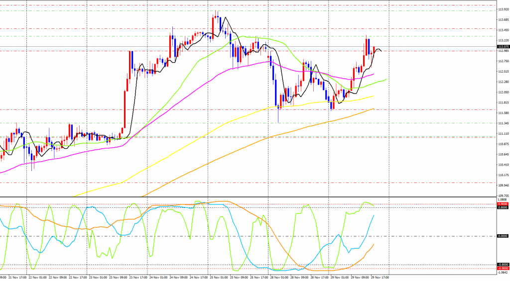 usdjpy-cdh1