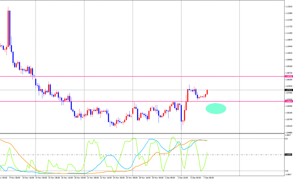 eurusd-cdh4