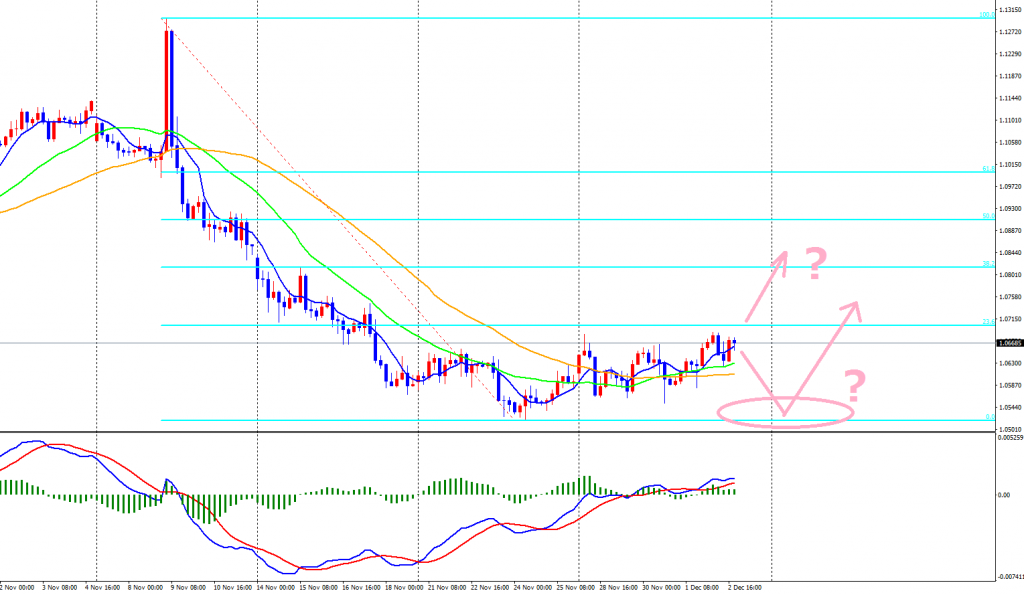 eurusd-cdh4