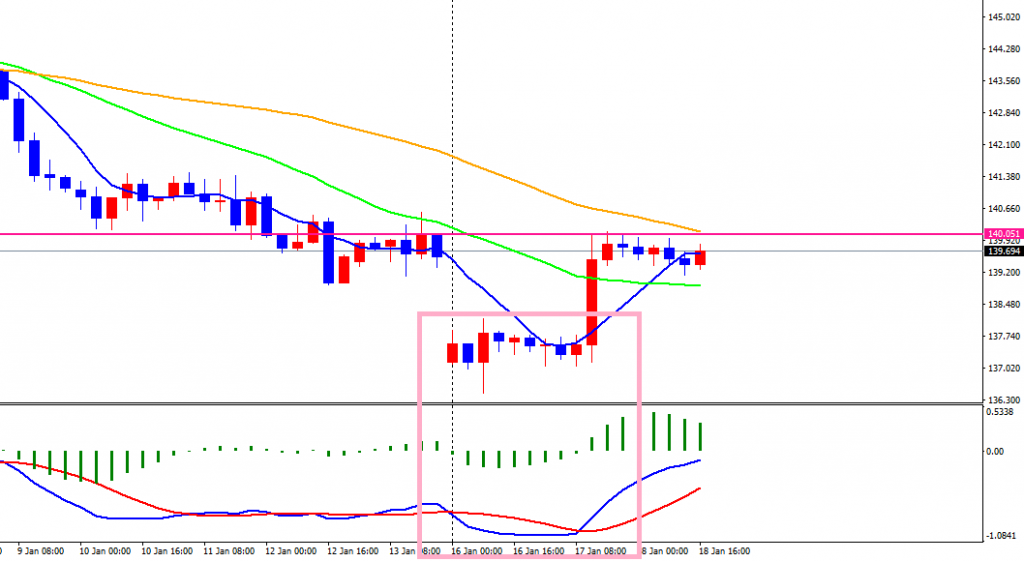 GBPJPY-cdH4