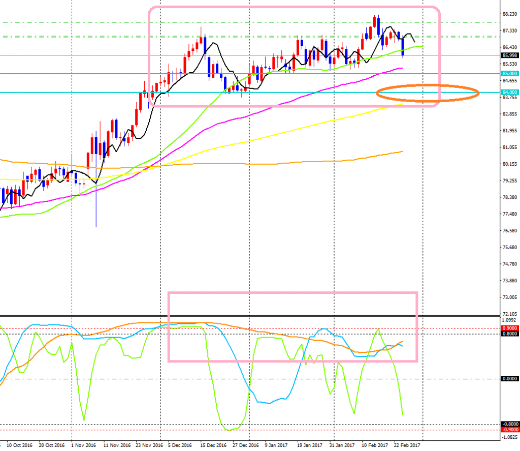 AUDJPY-cdDaily