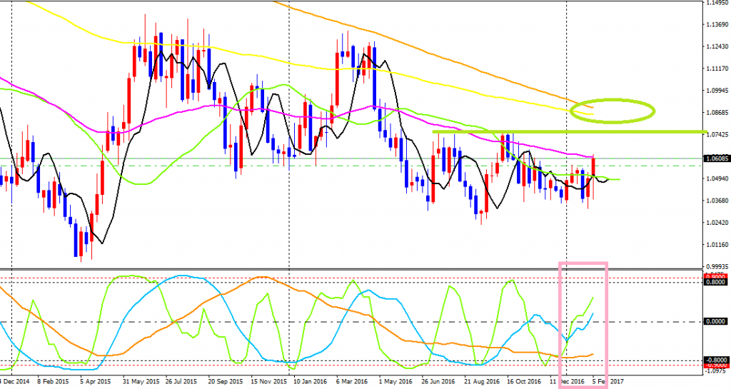 AUDNZD-cdWeekly