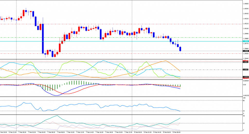 EURAUD-cdM30