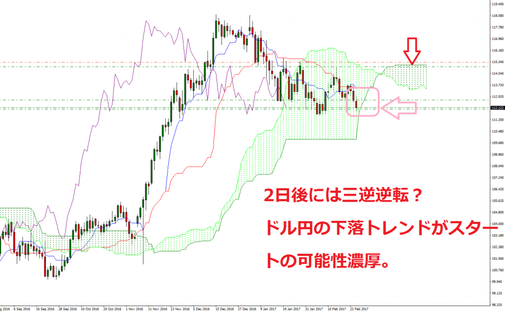 USDJPY-cdDaily-1