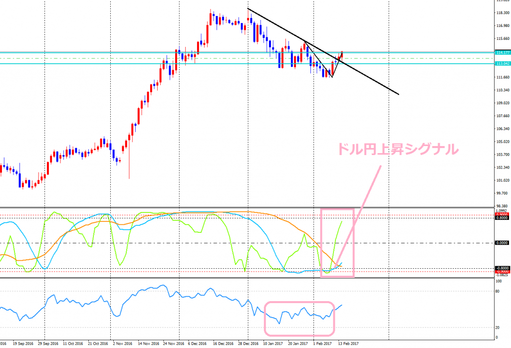 USDJPY-cdDaily