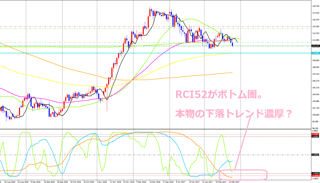 USDJPY-cdDaily