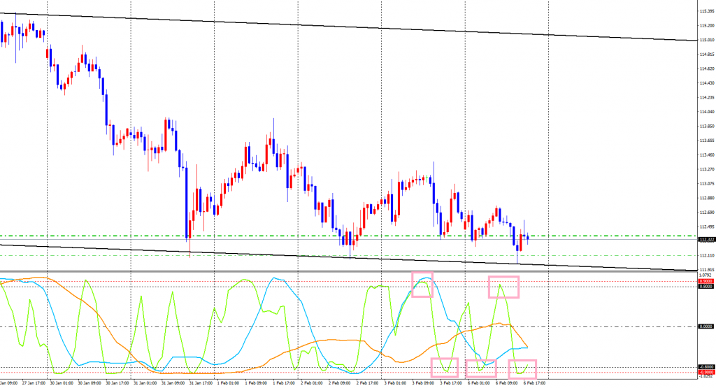 USDJPY-cdH1