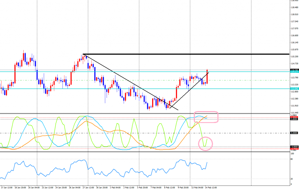 USDJPY-cdH4