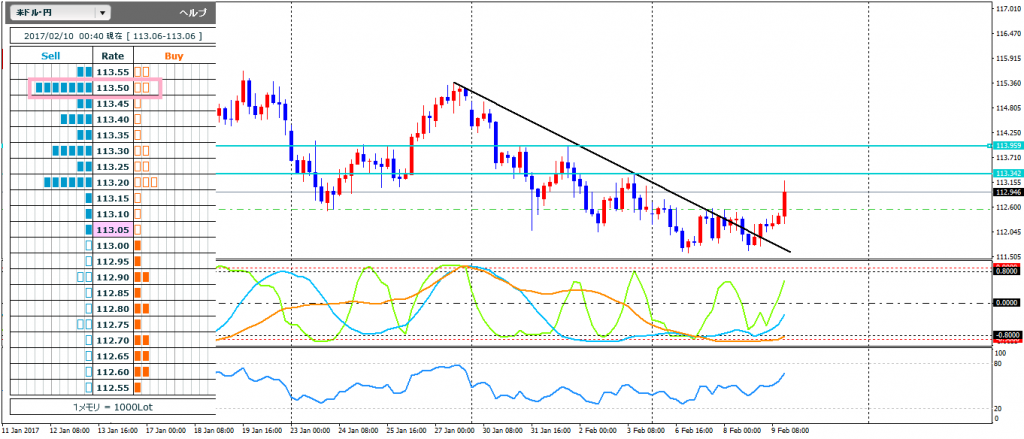 USDJPY-cdH4