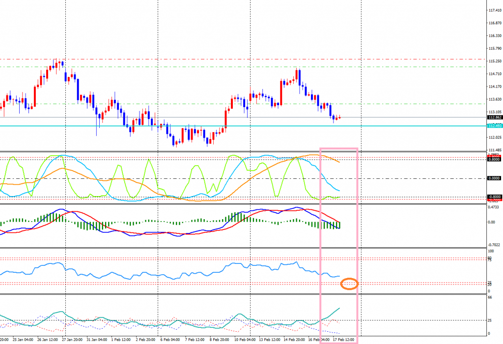 USDJPY-cdH4