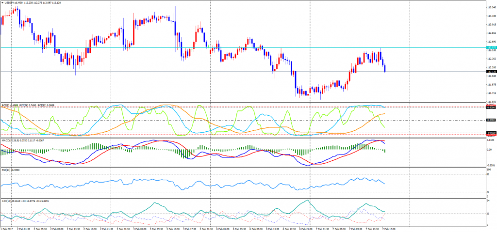 USDJPY-cdM30