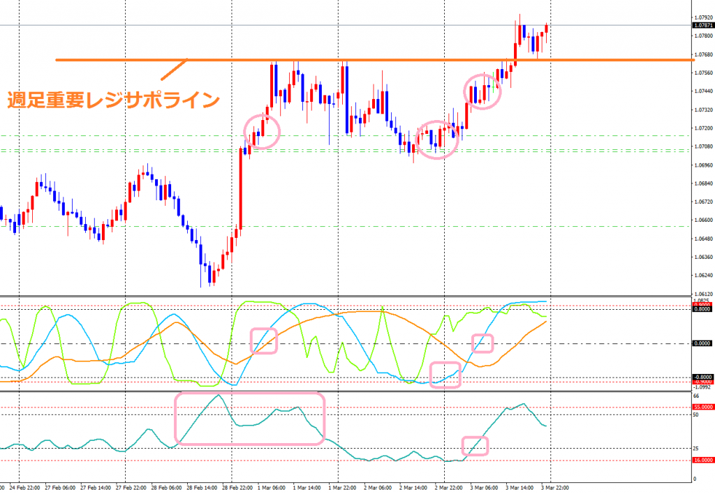 AUDNZD-cdH1