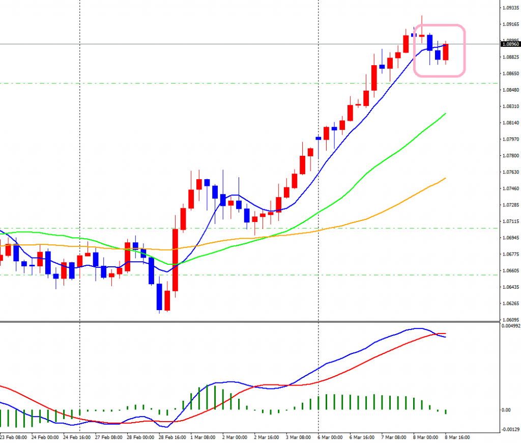 AUDNZD-cdH4